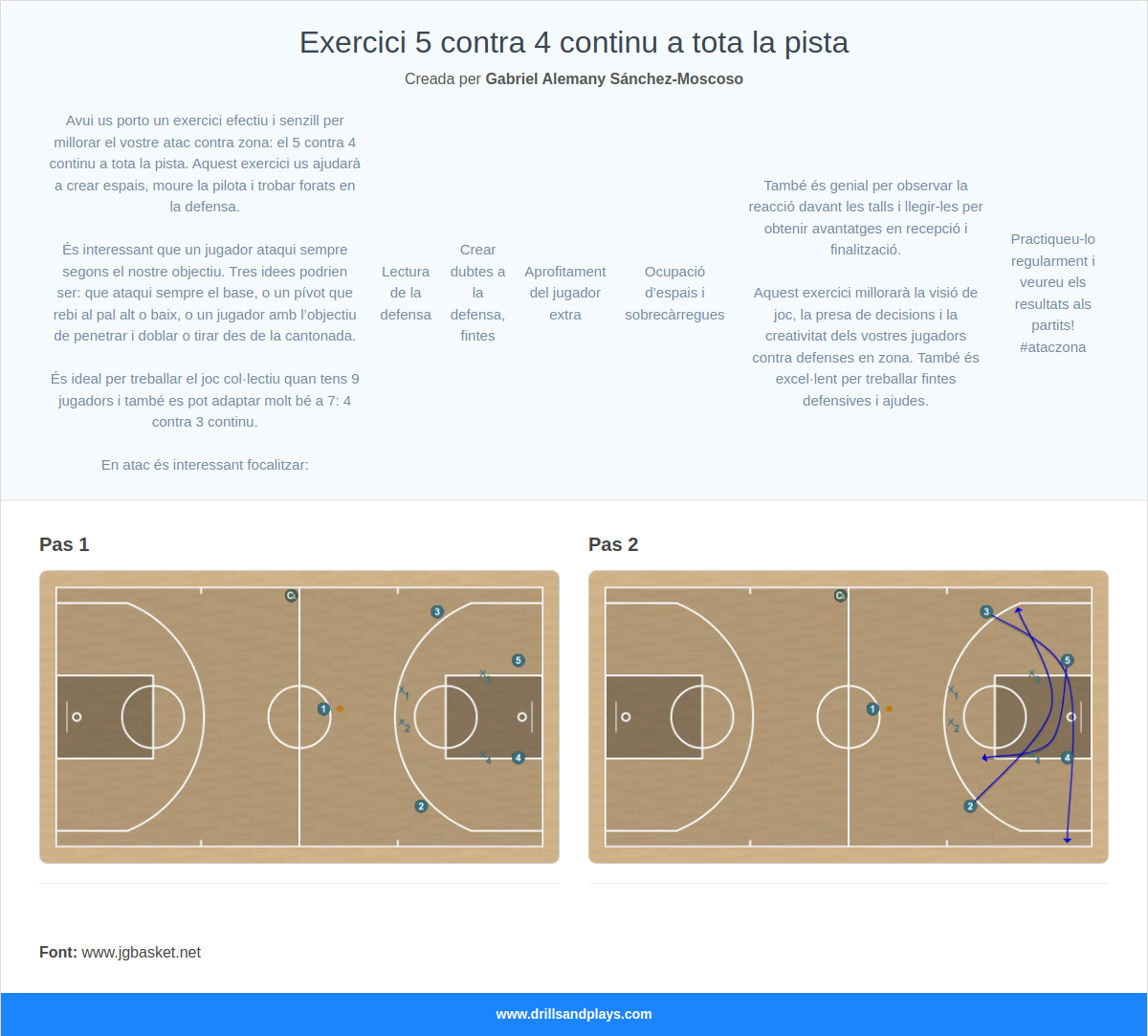 Exercici de bàsquet exercici 5 contra 4 continu a tota la pista
