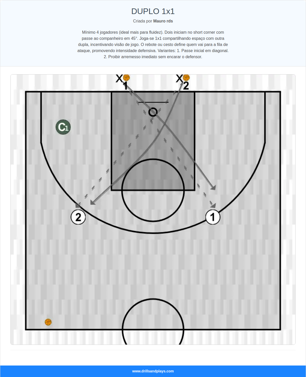 Exercício de basquete duplo 1x1