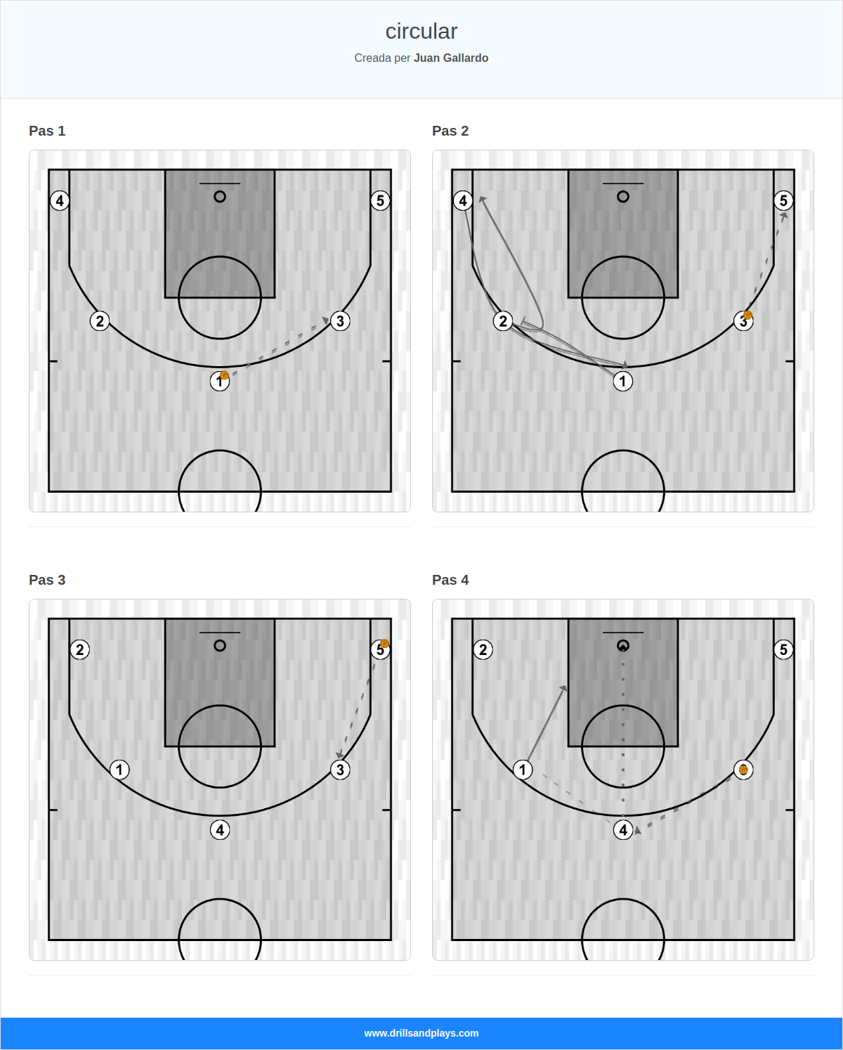 Jugada de bàsquet circular