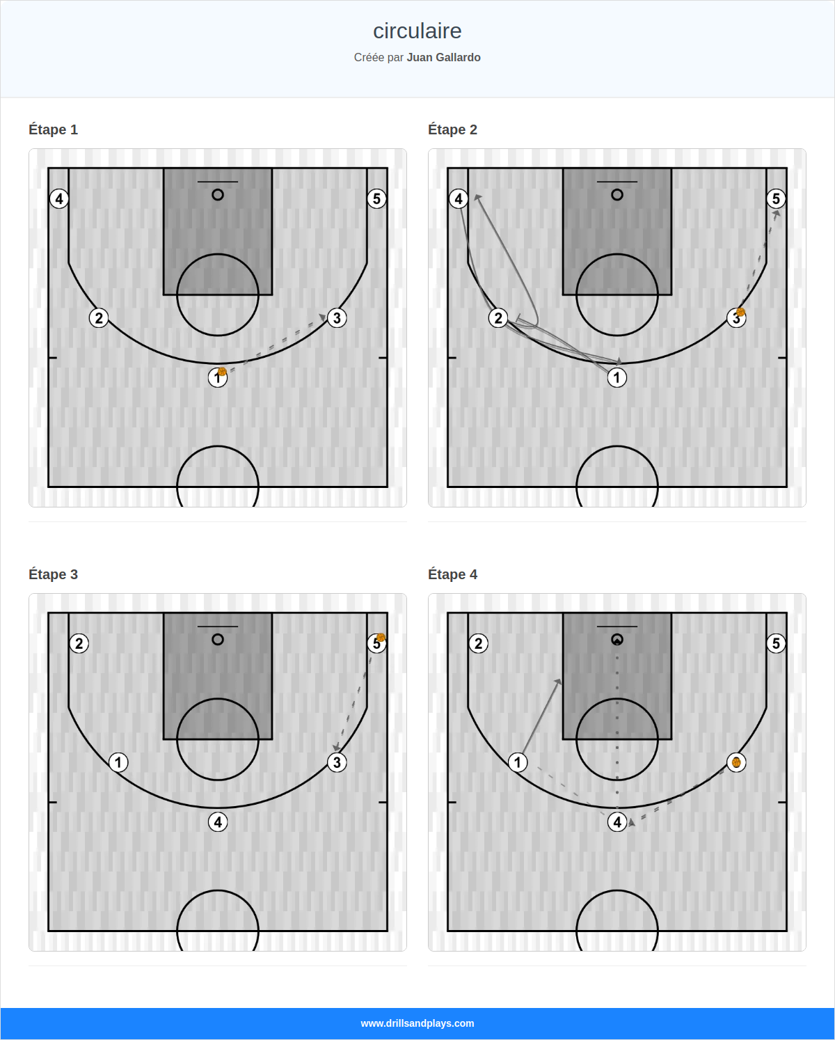 Jeux de basket-ball circulaire