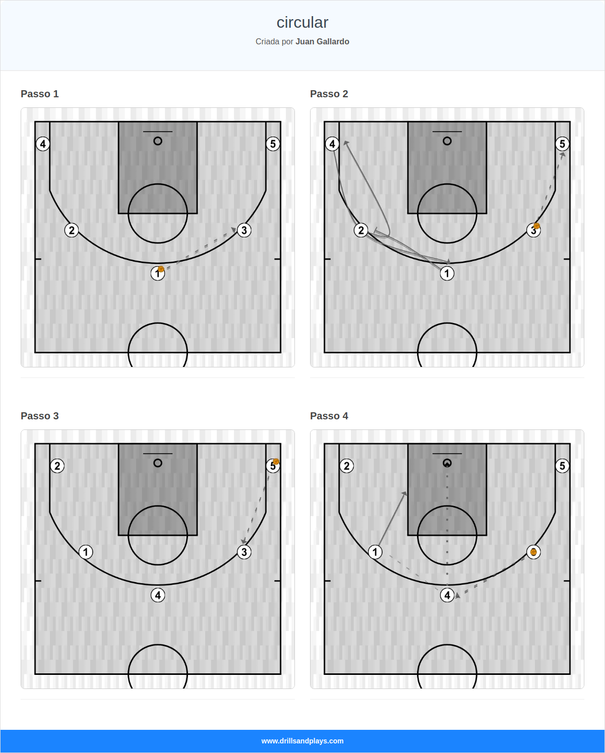 Jogada de basquete circular