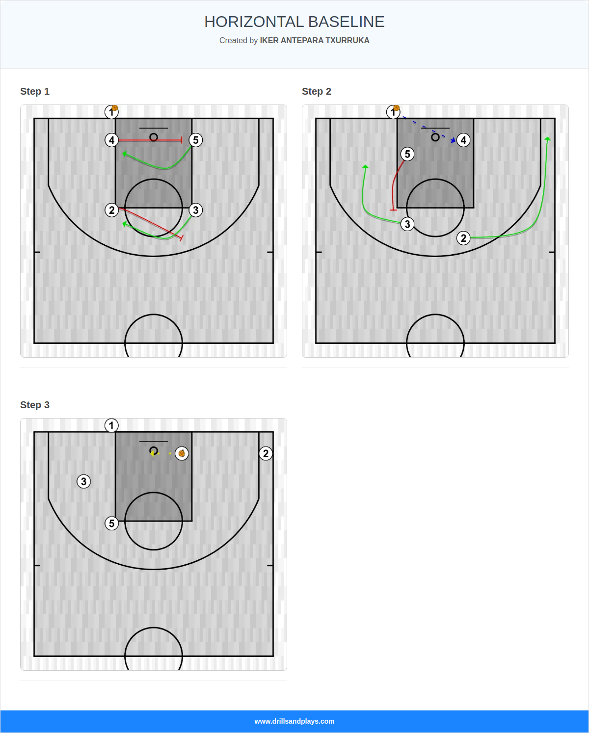 Basketball play horizontal baseline