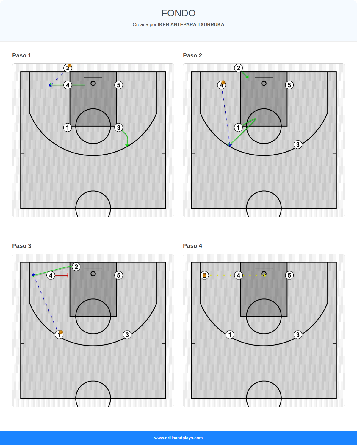 Jugada de baloncesto fondo