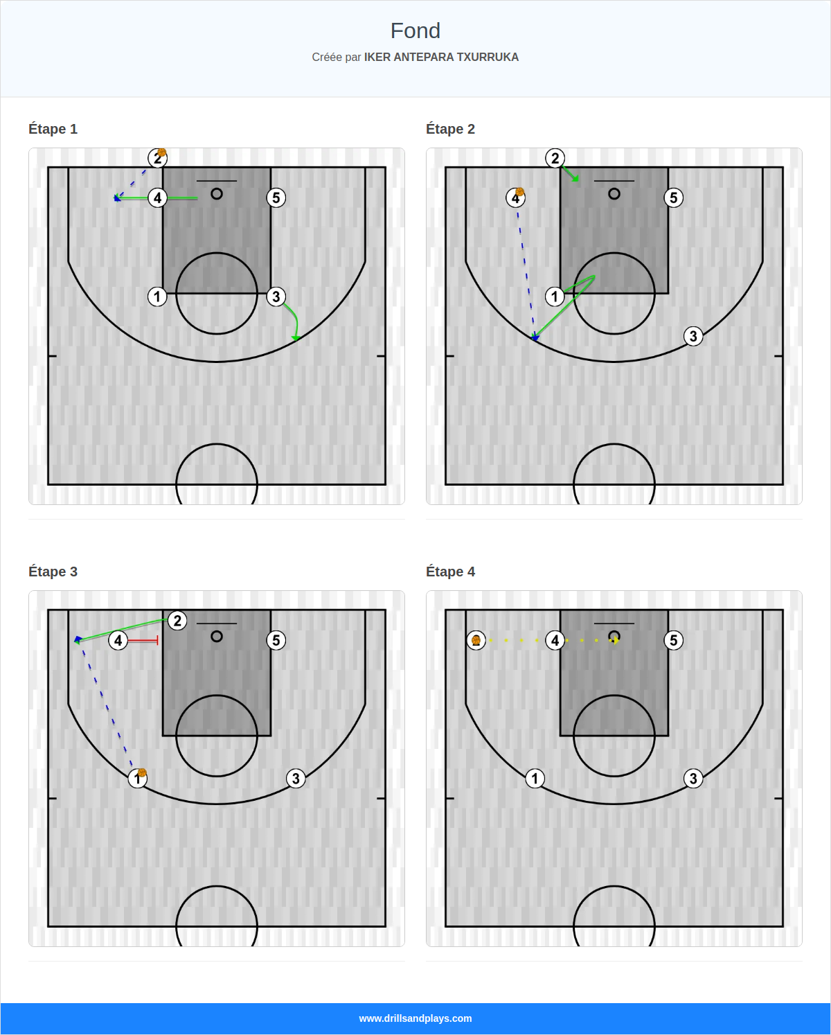 Jeux de basket-ball fond