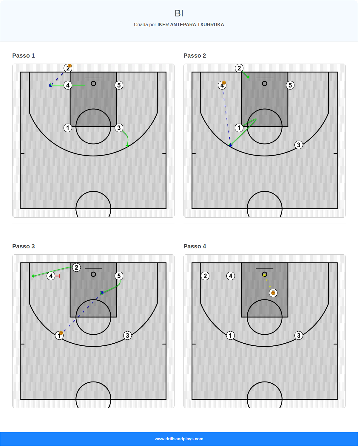 Jogada de basquete bi