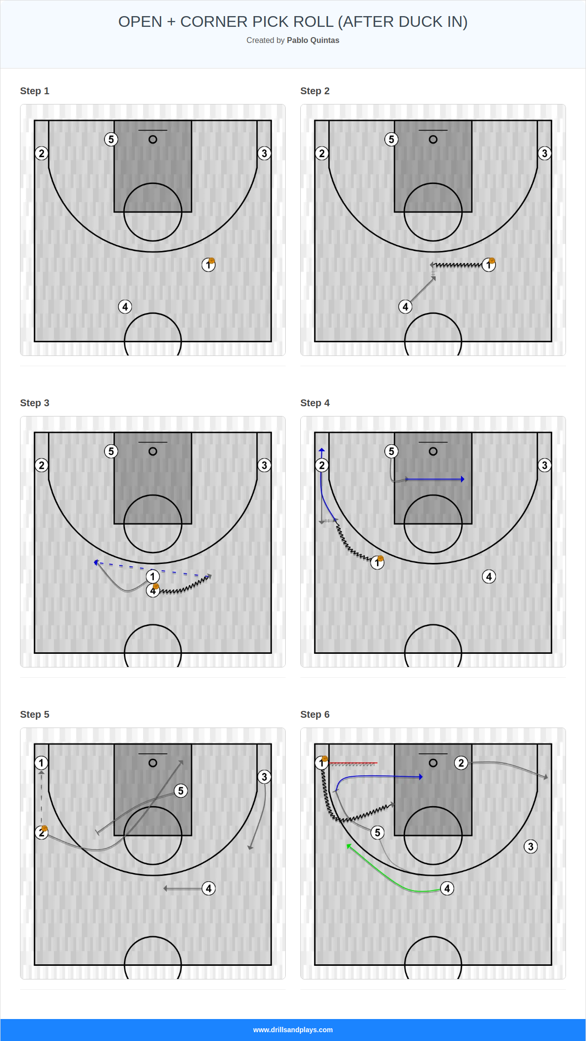 Basketball play open + corner pick roll (after duck in)