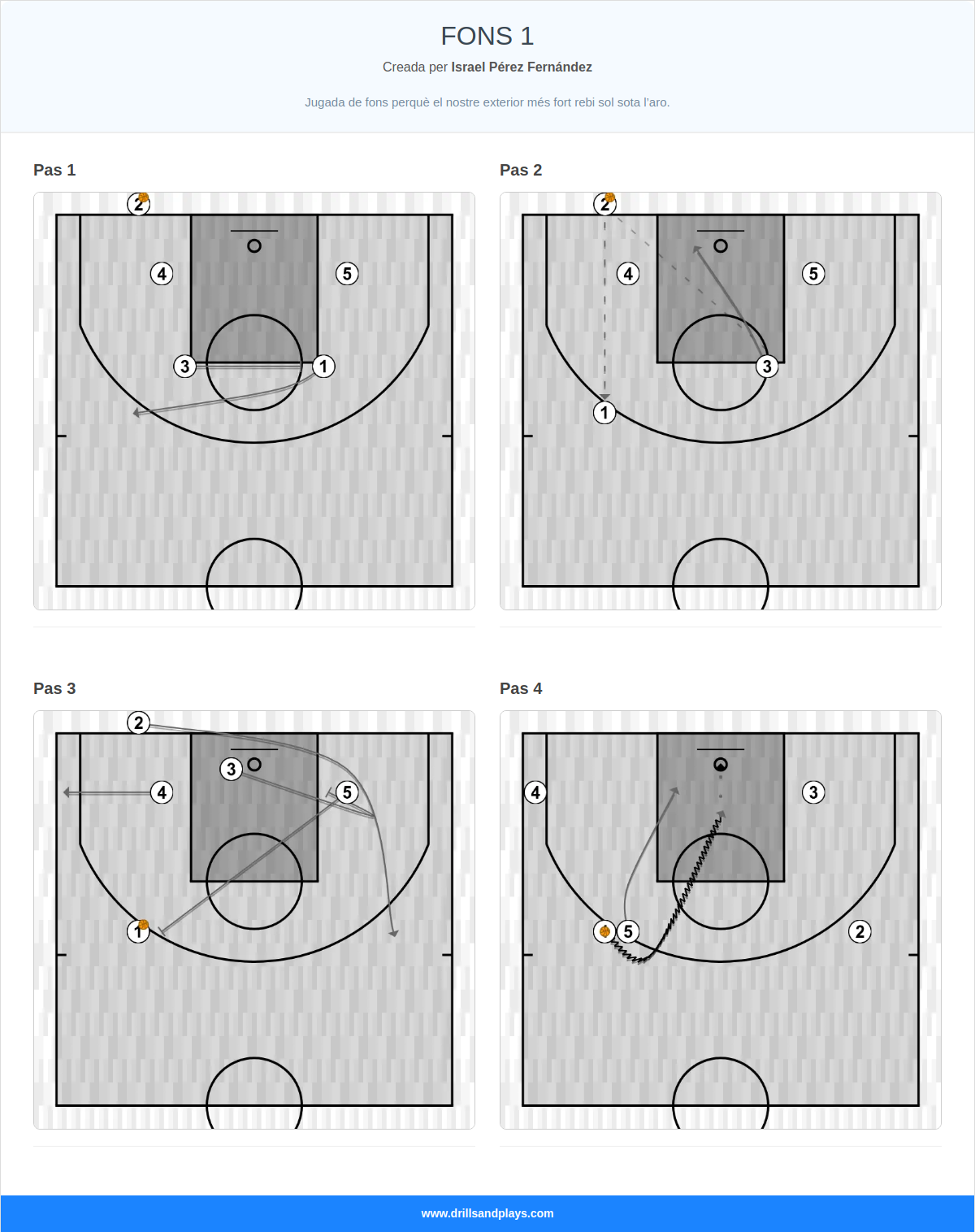 Jugada de bàsquet fons 1