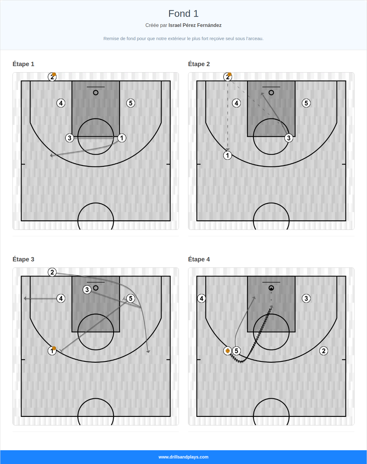 Jeux de basket-ball fond 1