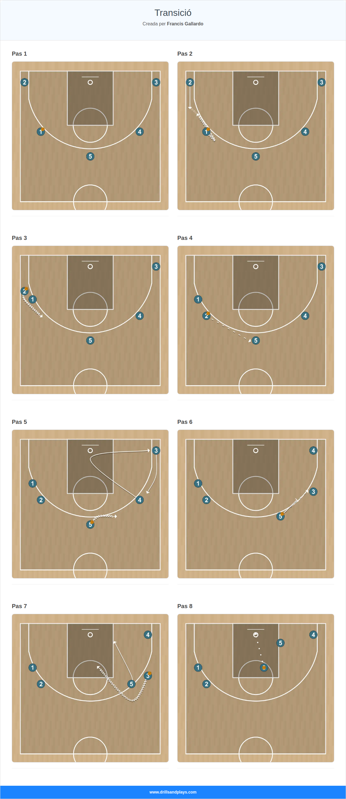 Jugada de bàsquet transició