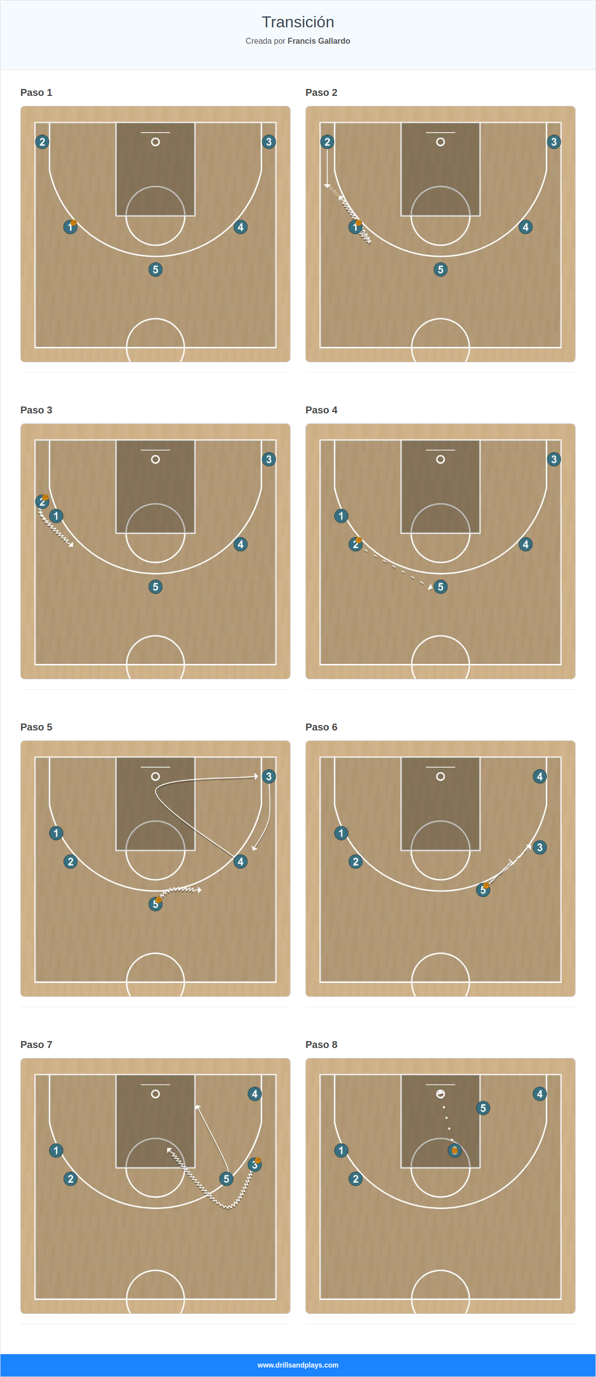 Jugada de baloncesto transición