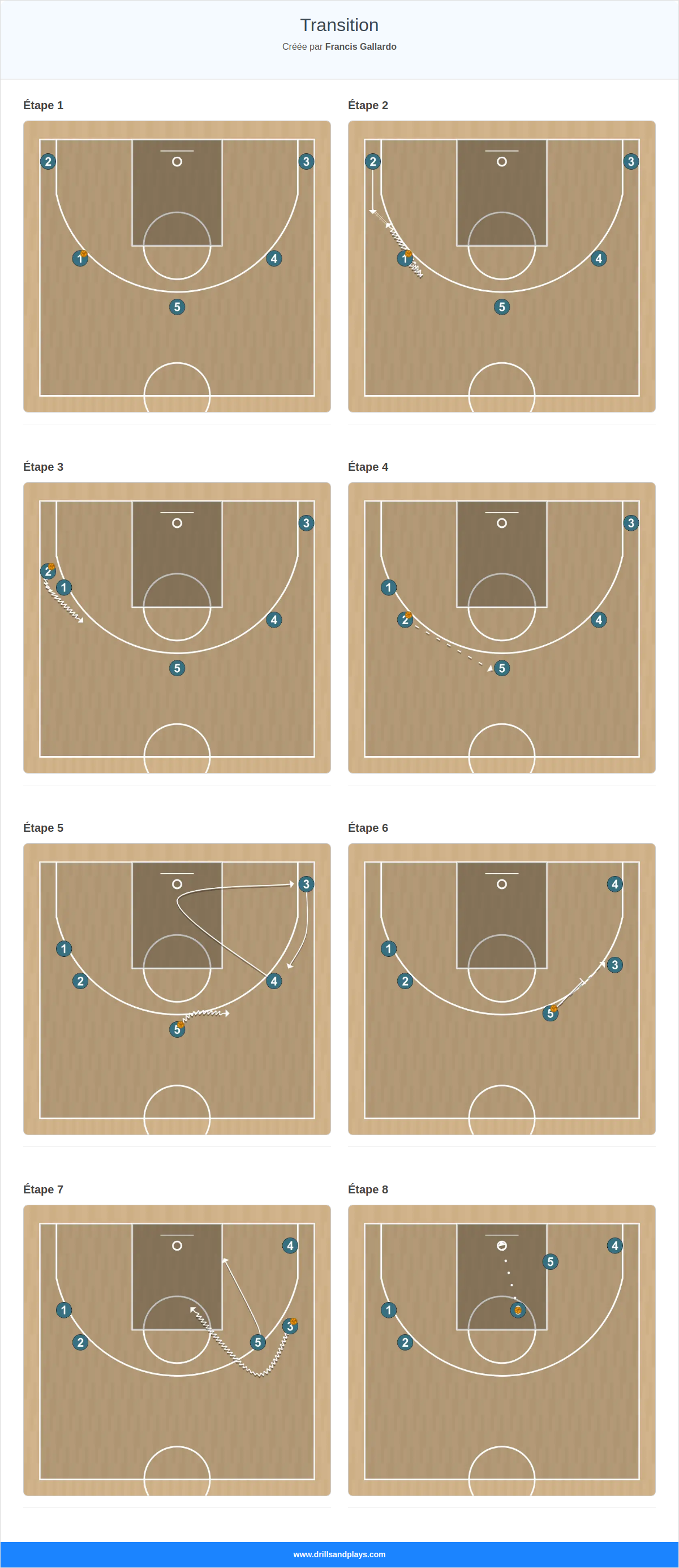 Jeux de basket-ball transition