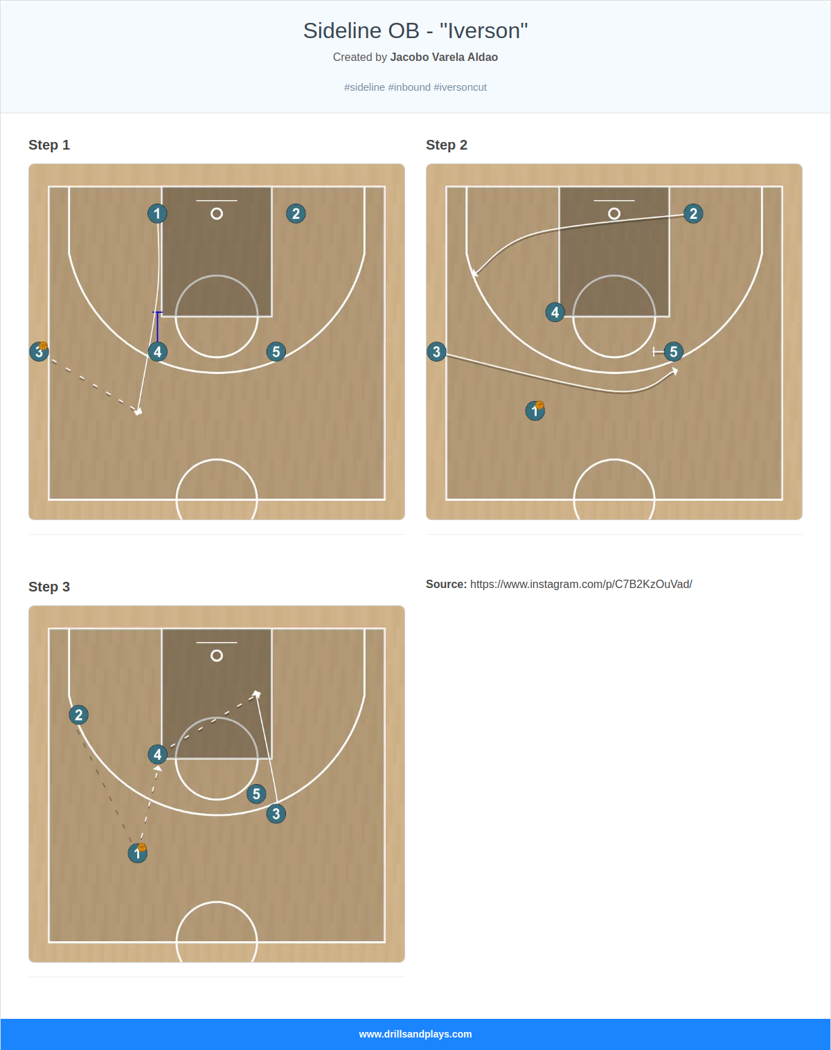 Basketball play sideline ob - "iverson"