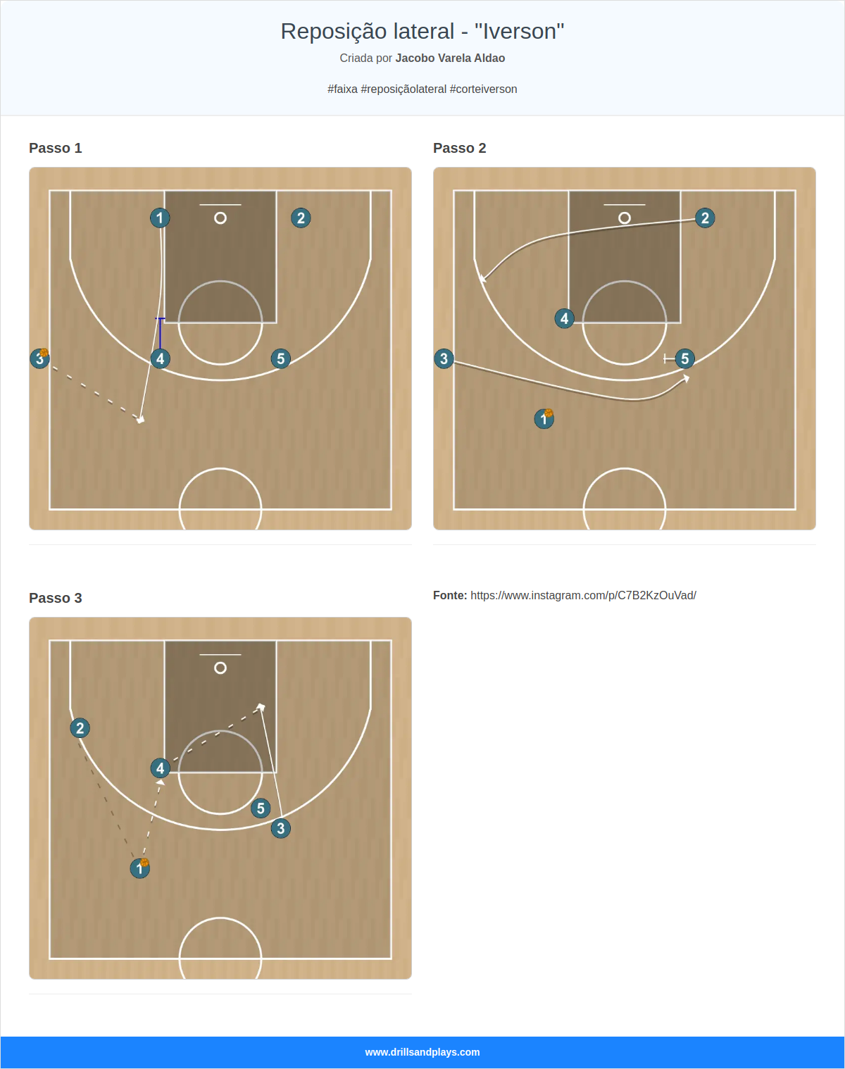 Jogada de basquete reposição lateral - "iverson"