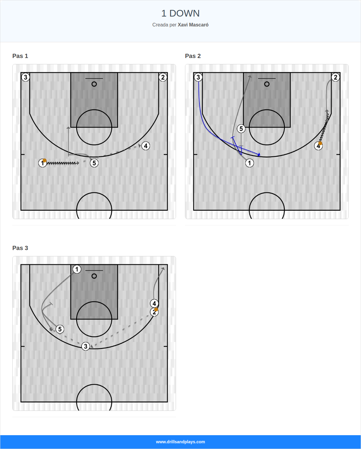 Jugada de bàsquet 1 down