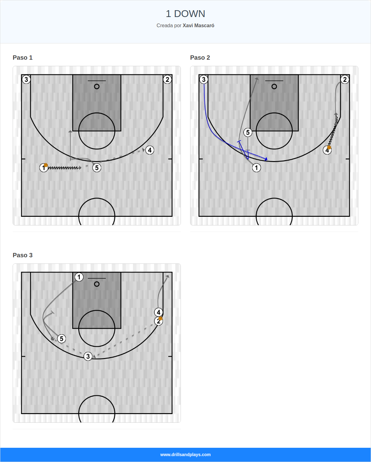 Jugada de baloncesto 1 down