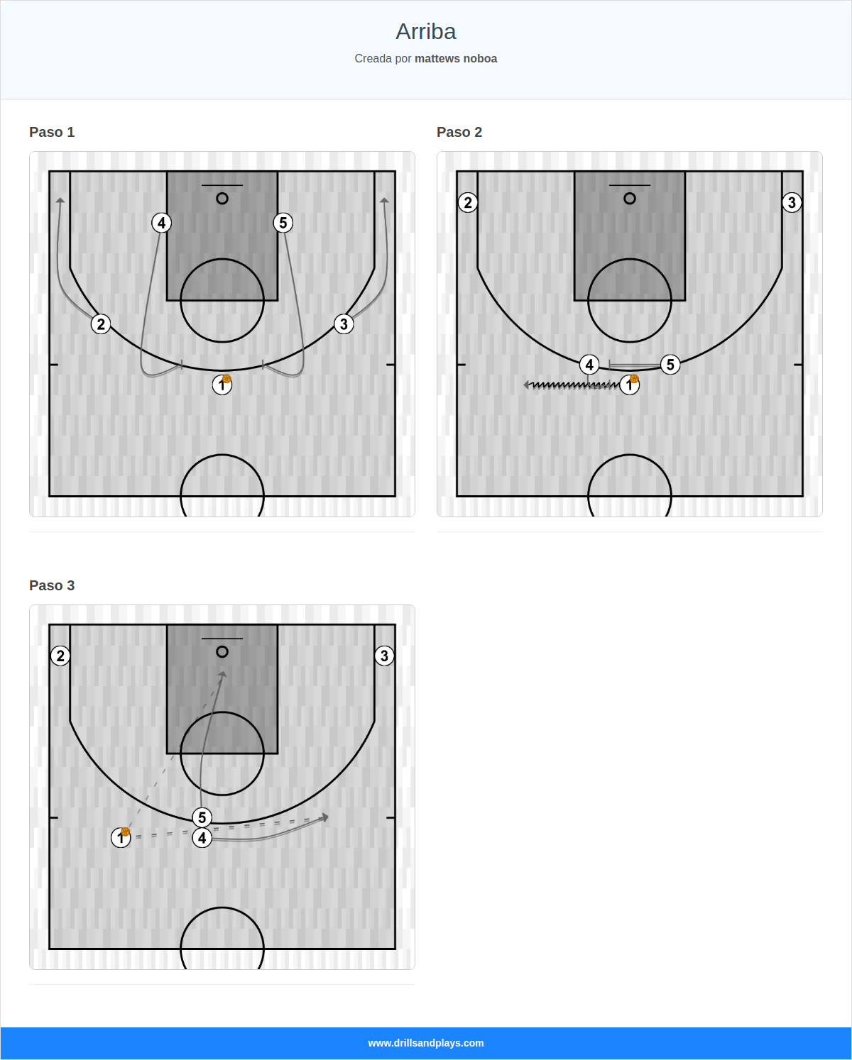 Jugada de baloncesto arriba