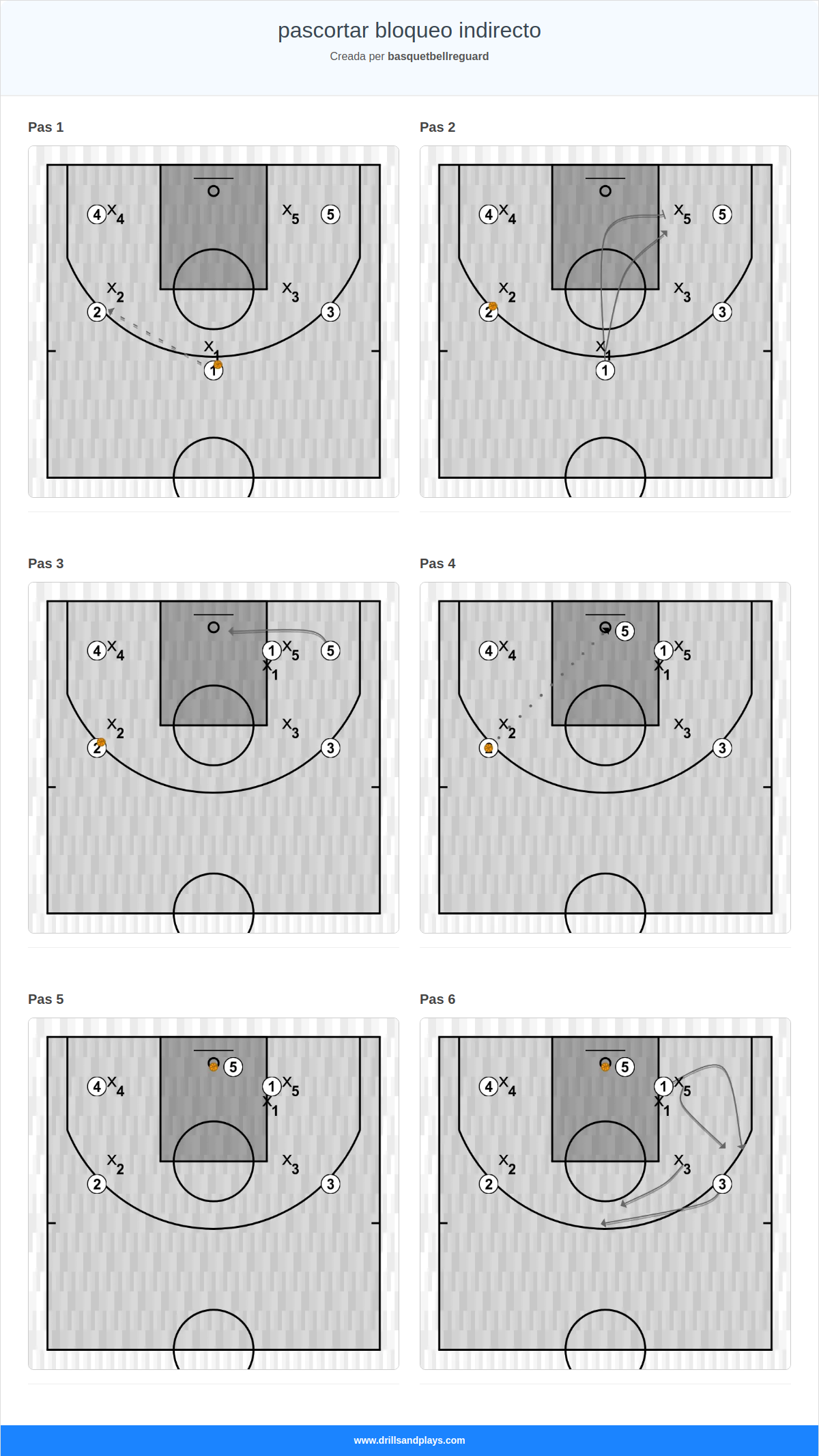 Jugada de bàsquet pascortar bloqueo indirecto