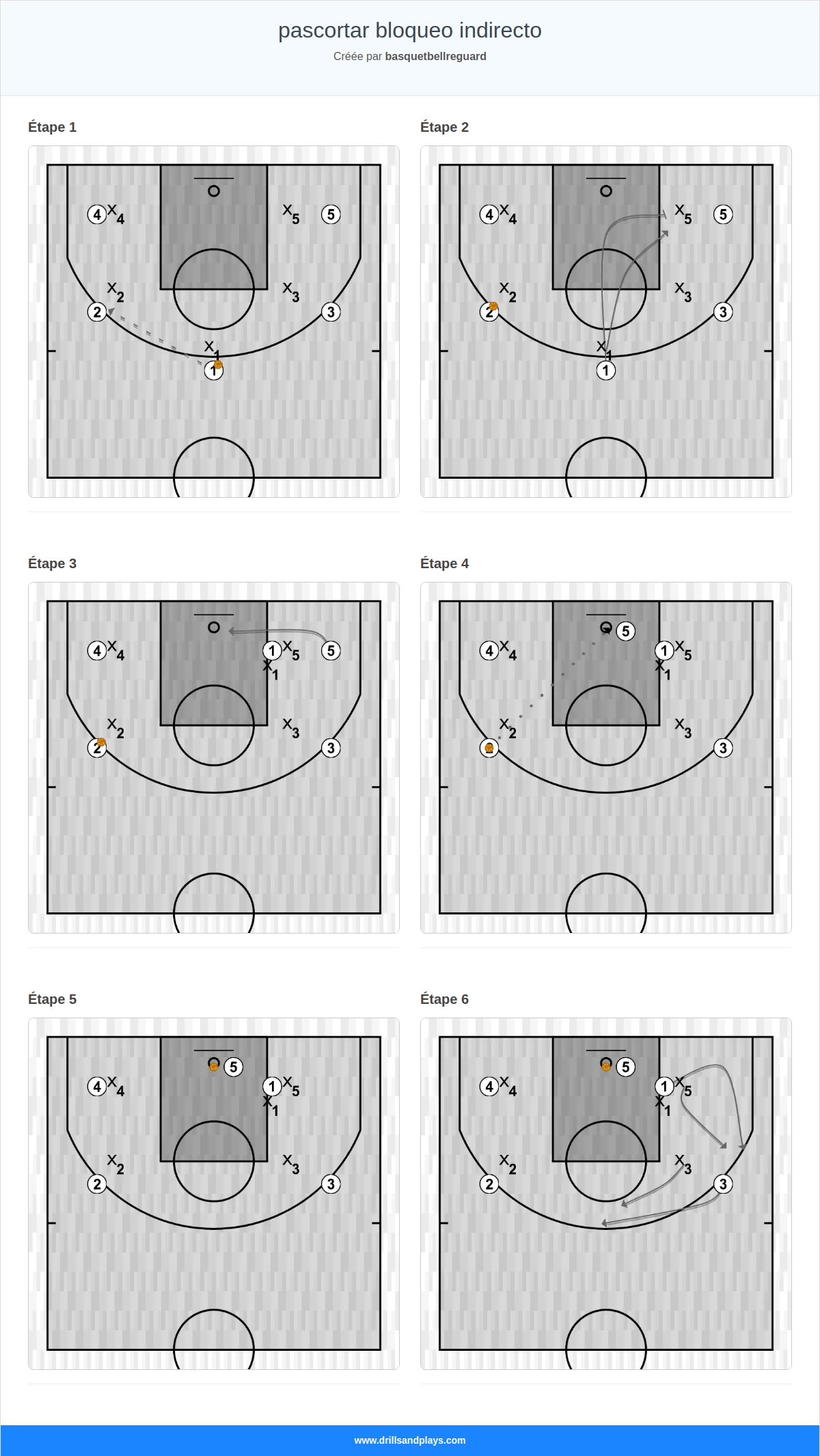 Jeux de basket-ball pascortar bloqueo indirecto