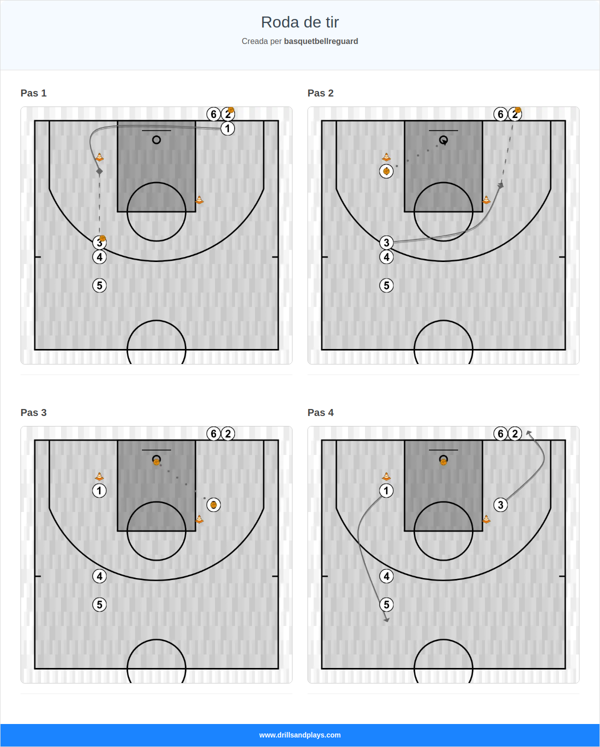 Exercici de bàsquet roda de tir