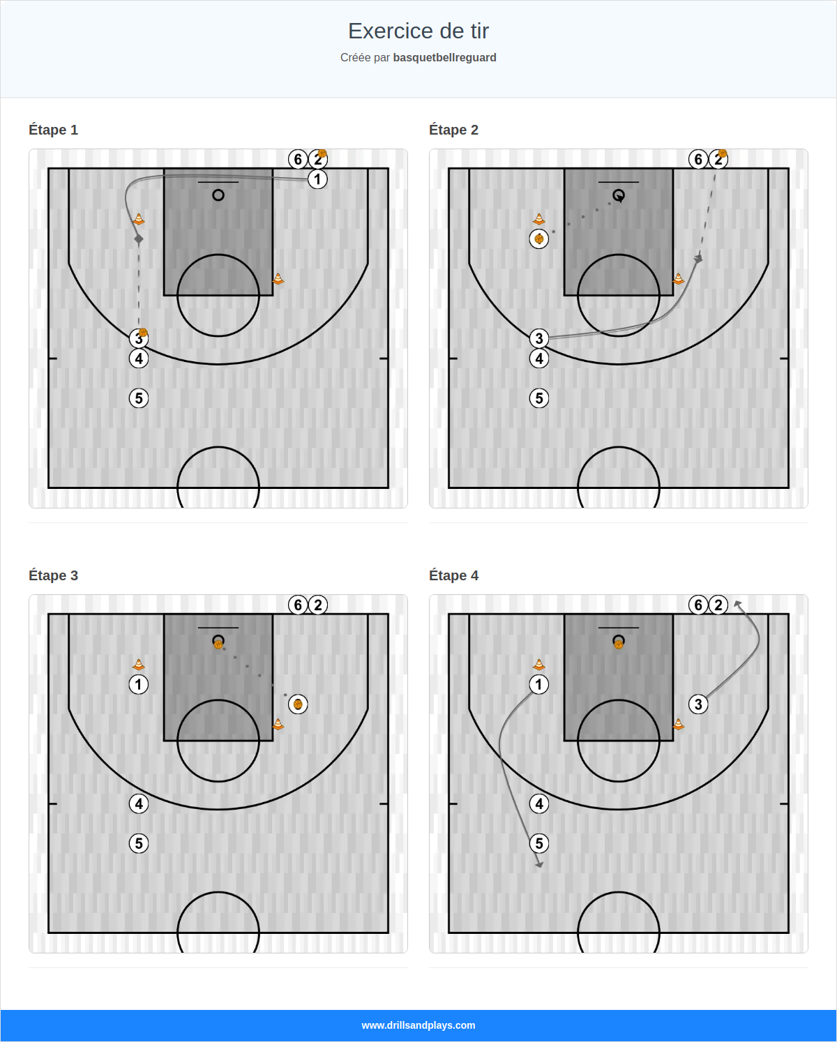 Exercices de basket-ball exercice de tir