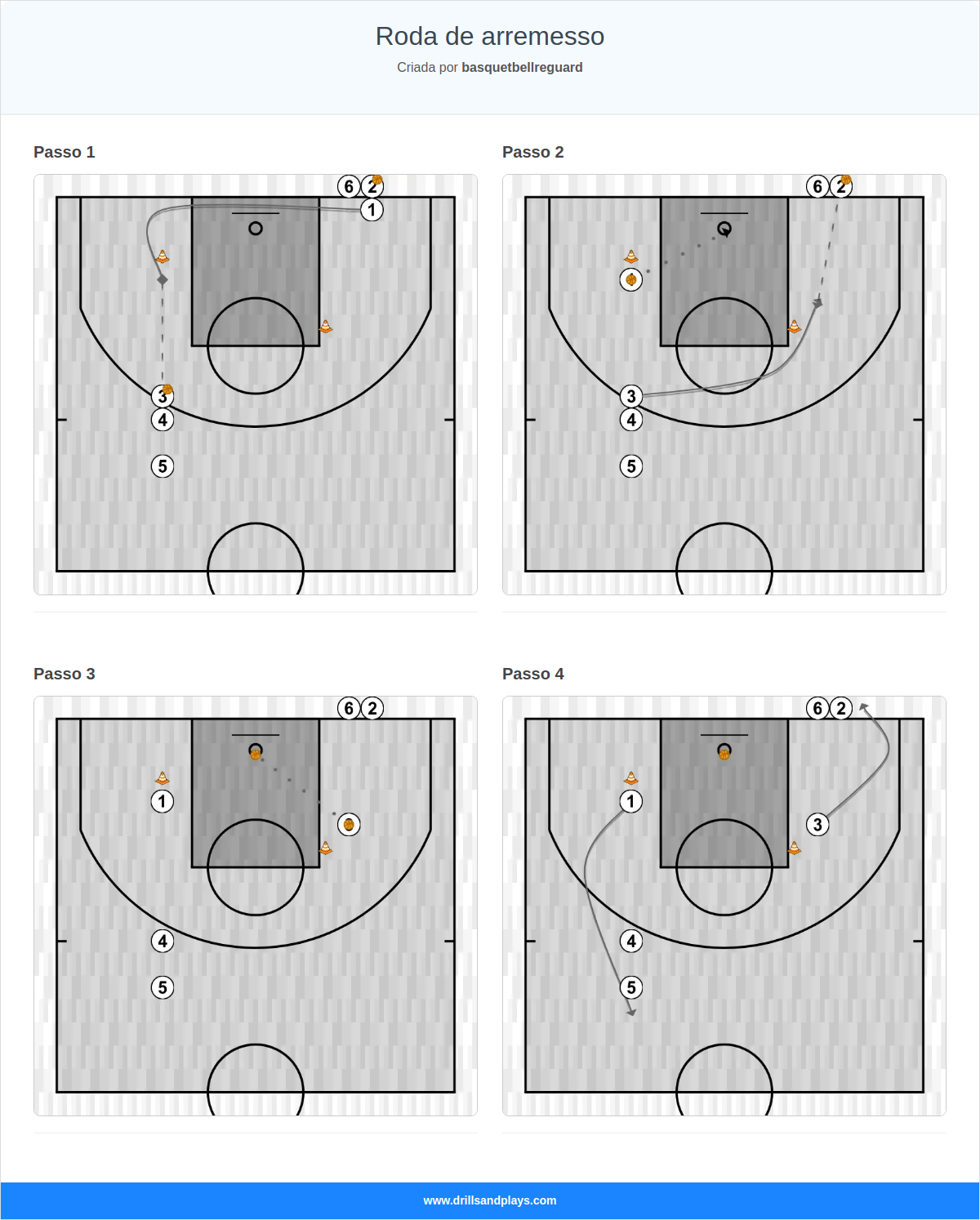 Exercício de basquete roda de arremesso
