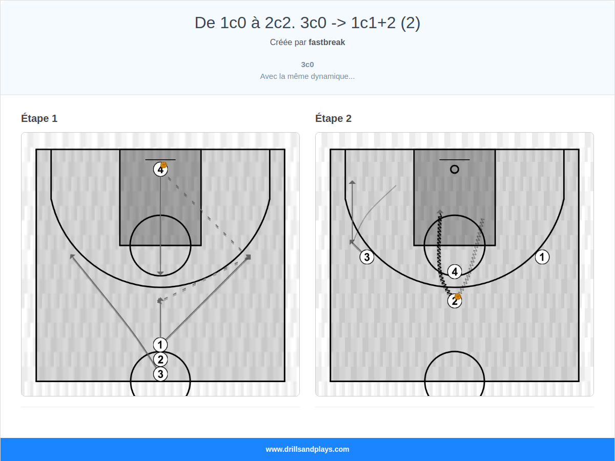 Exercices de basket-ball de 1c0 à 2c2. 3c0 -> 1c1+2 (2)