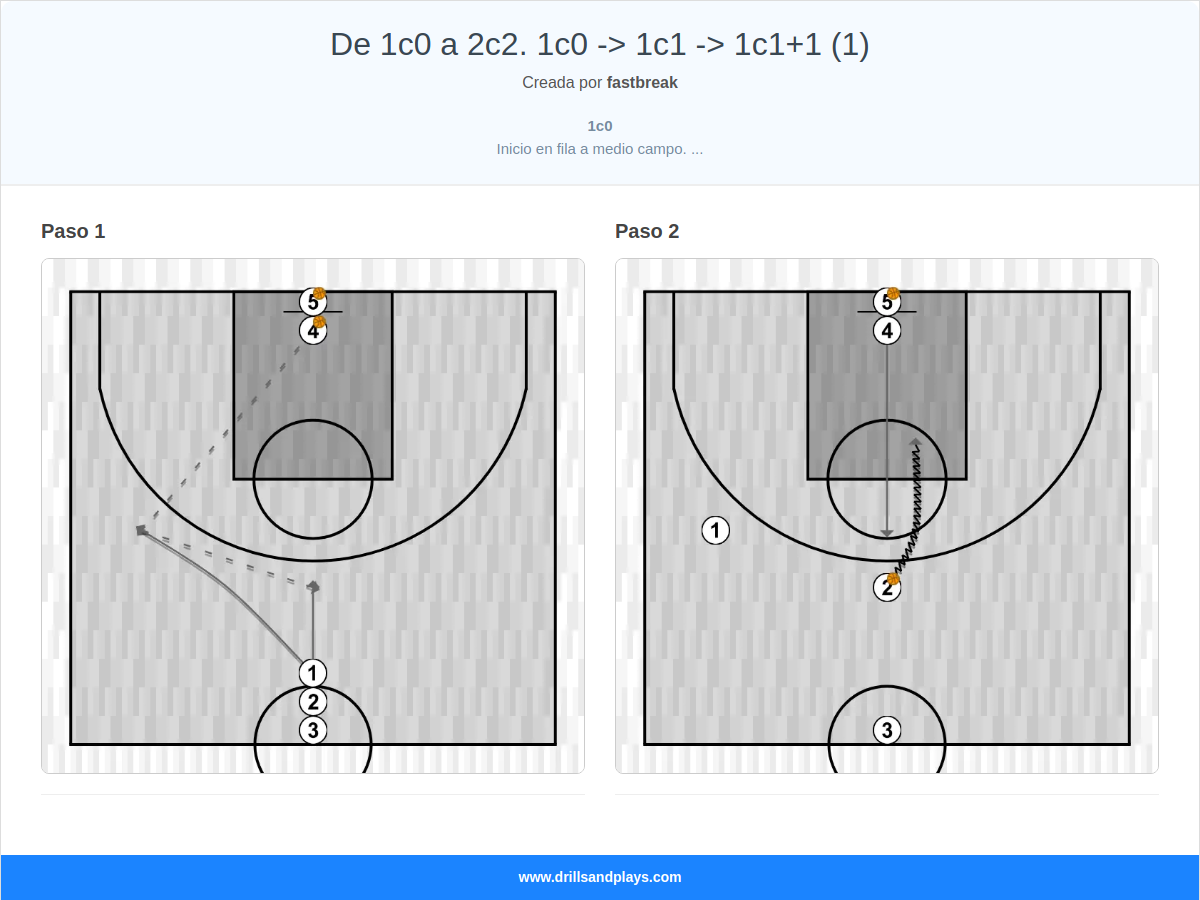 Ejercicio de baloncesto de 1c0 a 2c2. 1c0 -> 1c1 -> 1c1+1 (1)