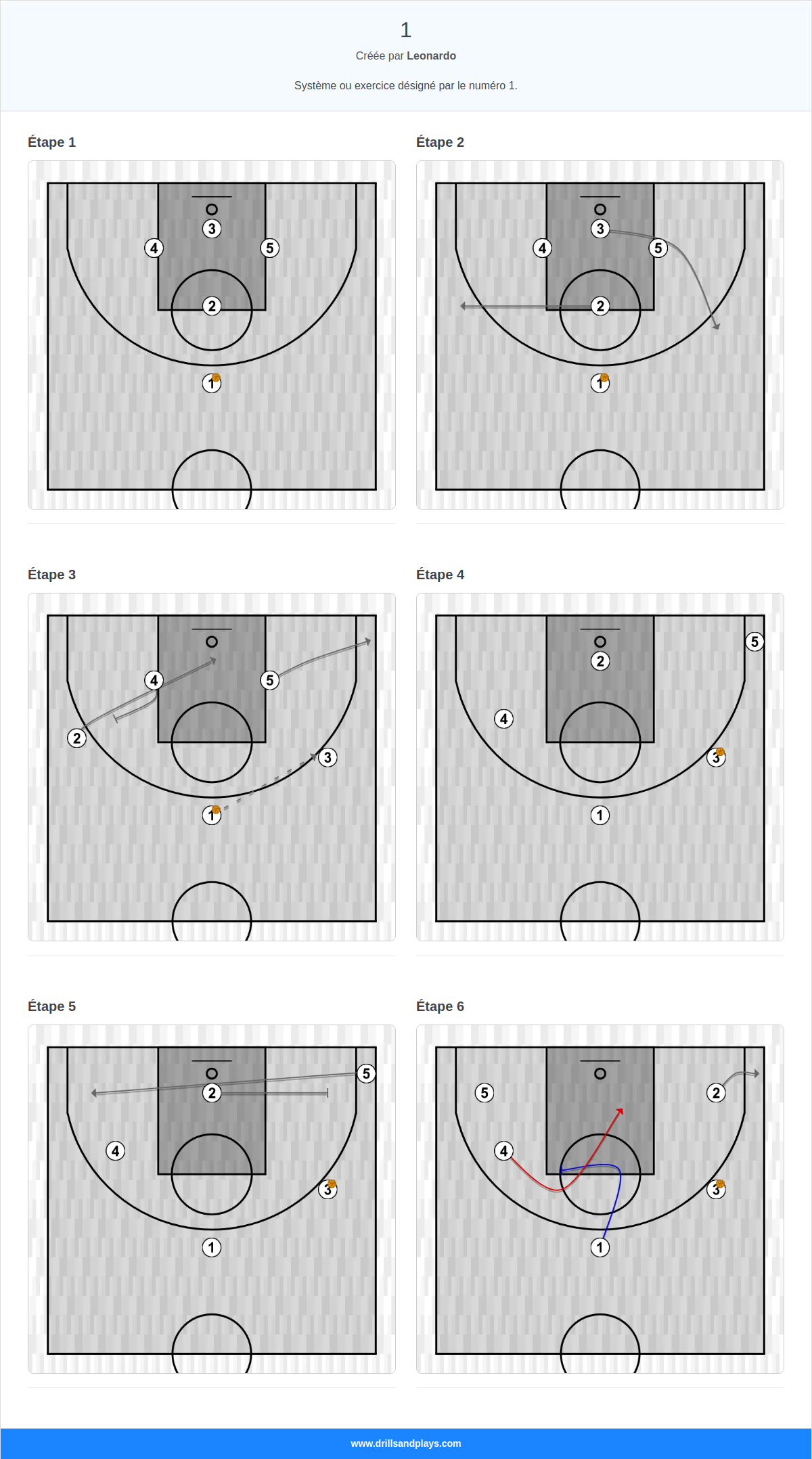 Jeux de basket-ball 1