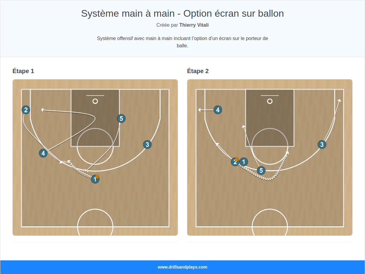 Jeux de basket-ball système main à main - option écran sur ballon
