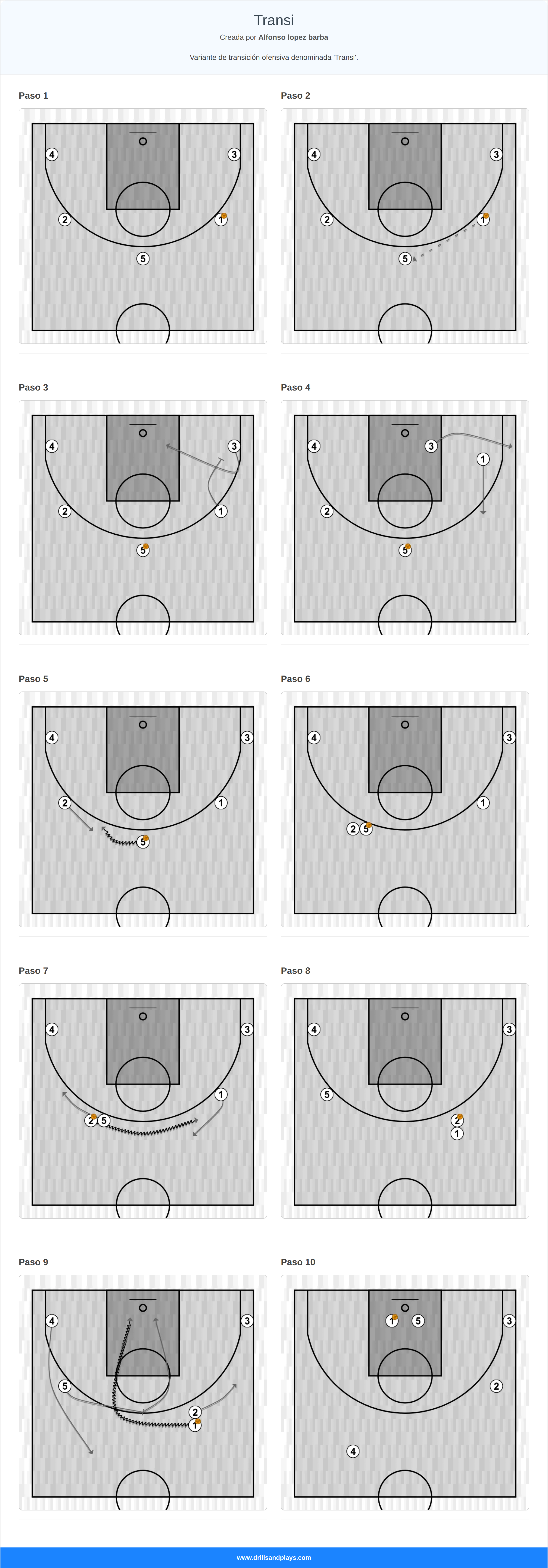 Jugada de baloncesto transi
