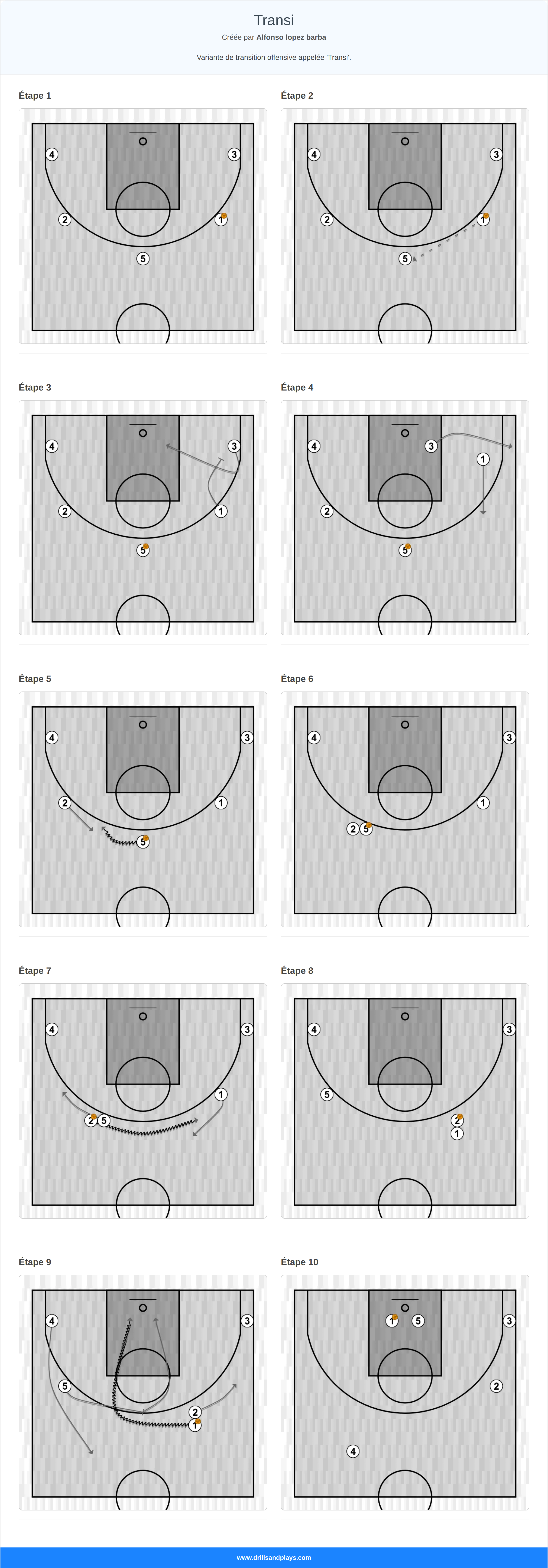 Jeux de basket-ball transi