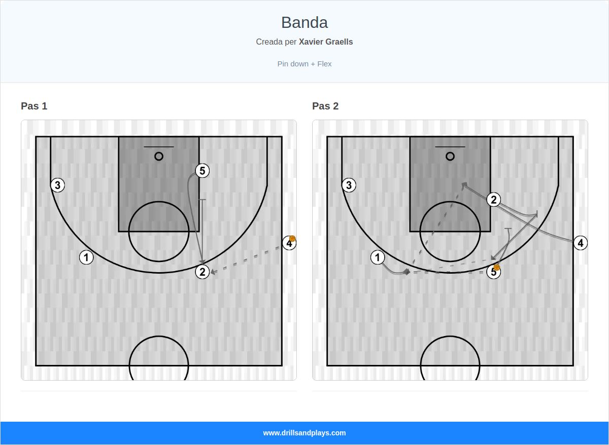 Jugada de bàsquet banda