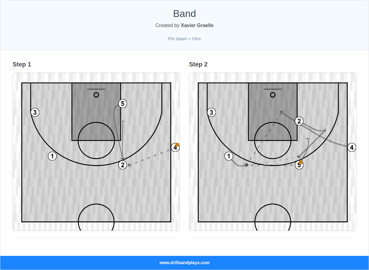 Basketball play band