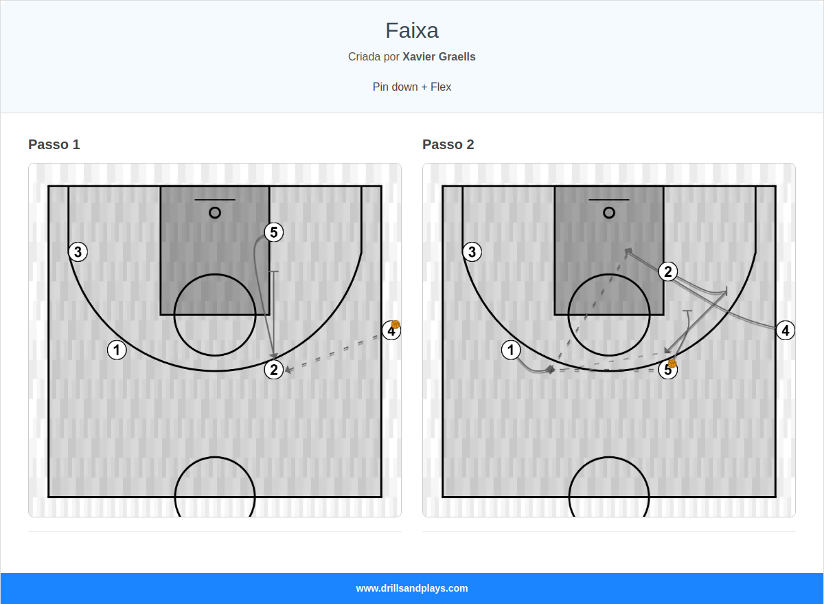 Jogada de basquete faixa