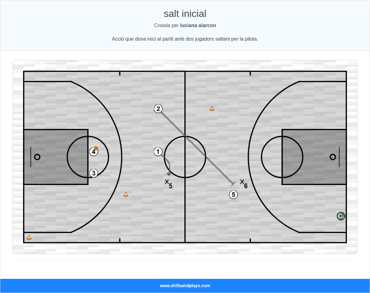Exercici de bàsquet salt inicial