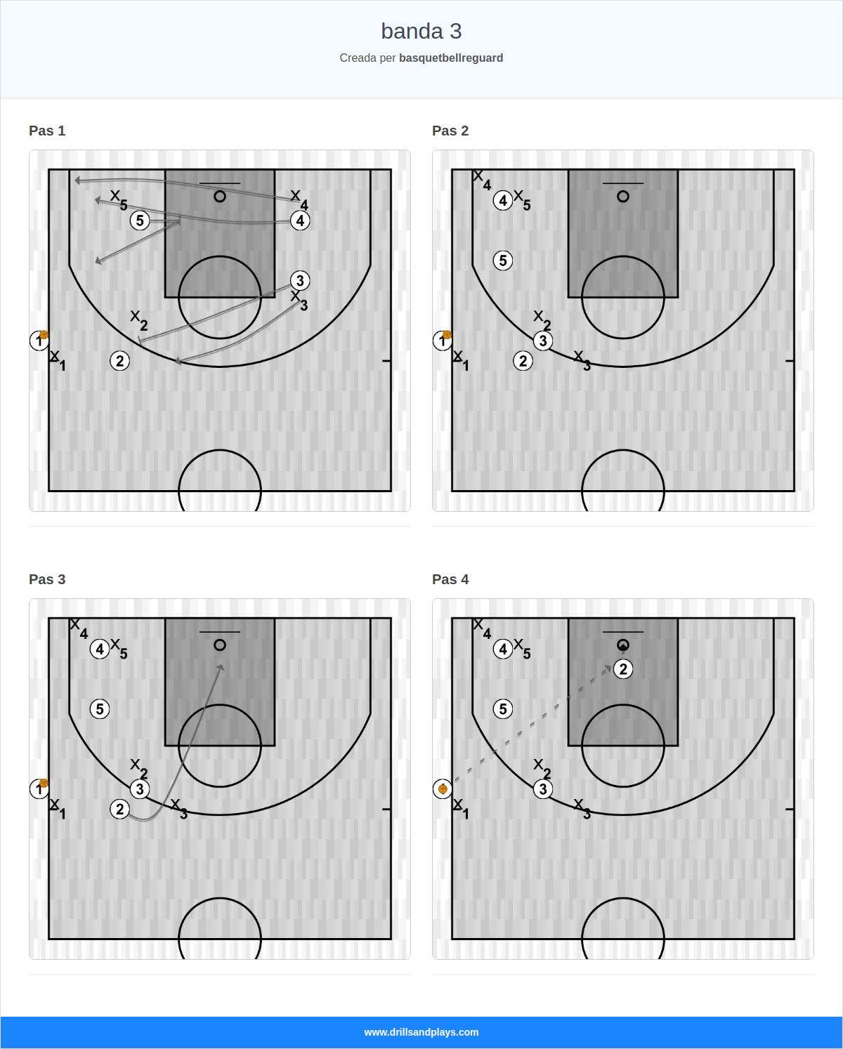 Jugada de bàsquet banda 3