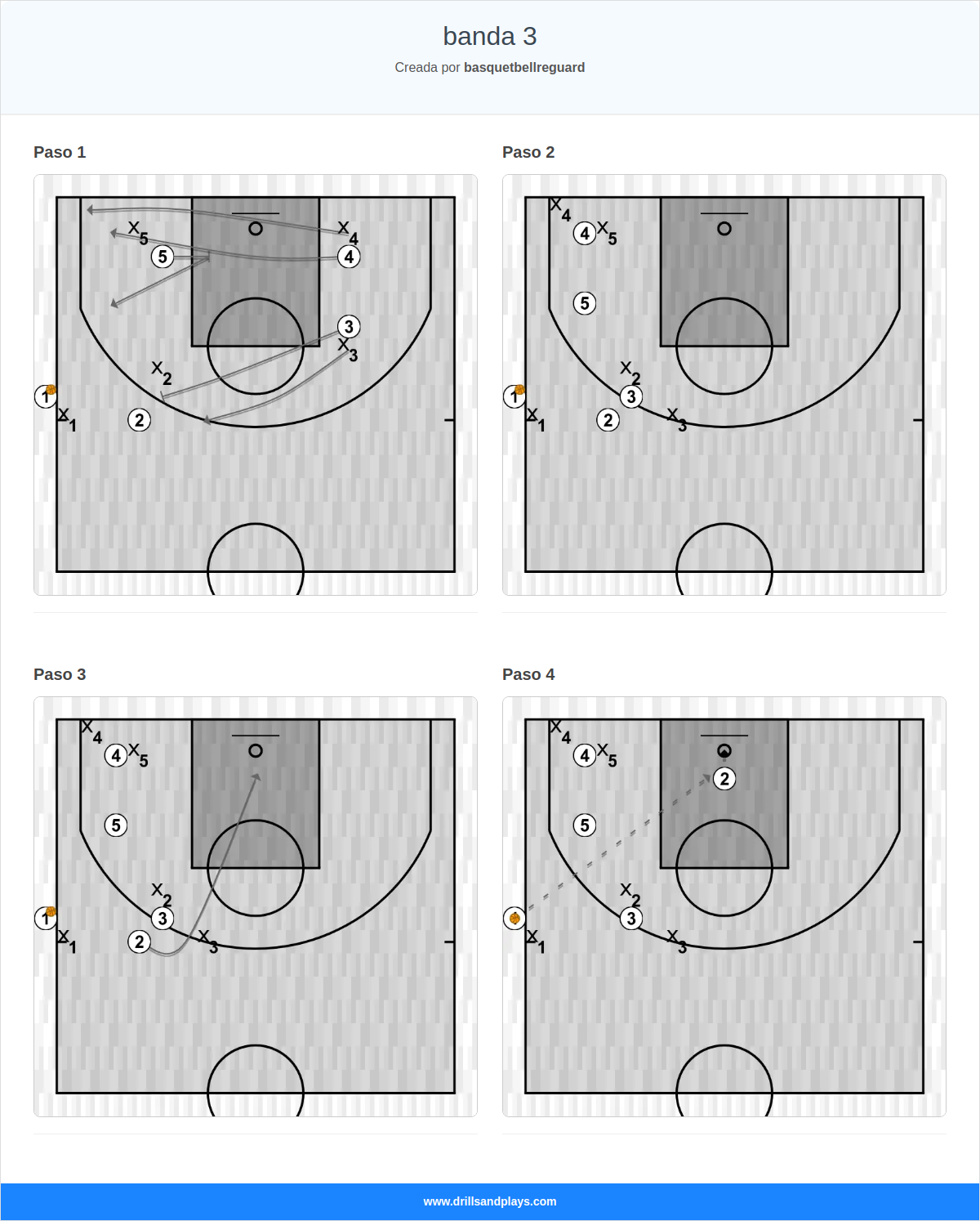 Jugada de baloncesto banda 3