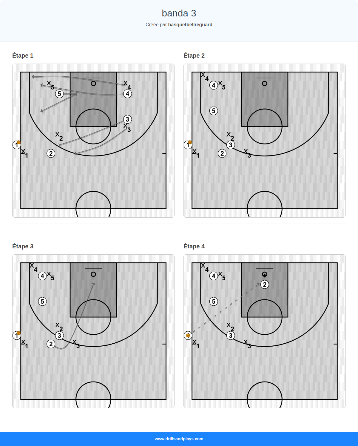 Jeux de basket-ball banda 3