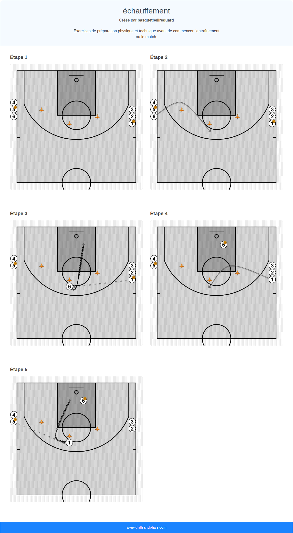 Exercices de basket-ball échauffement