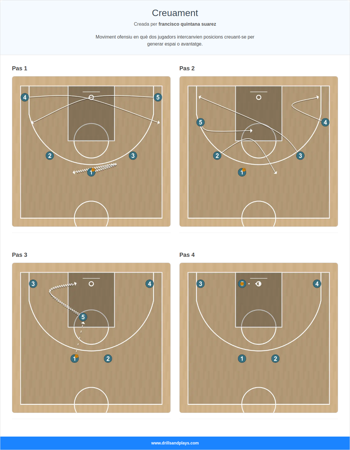 Exercici de bàsquet creuament