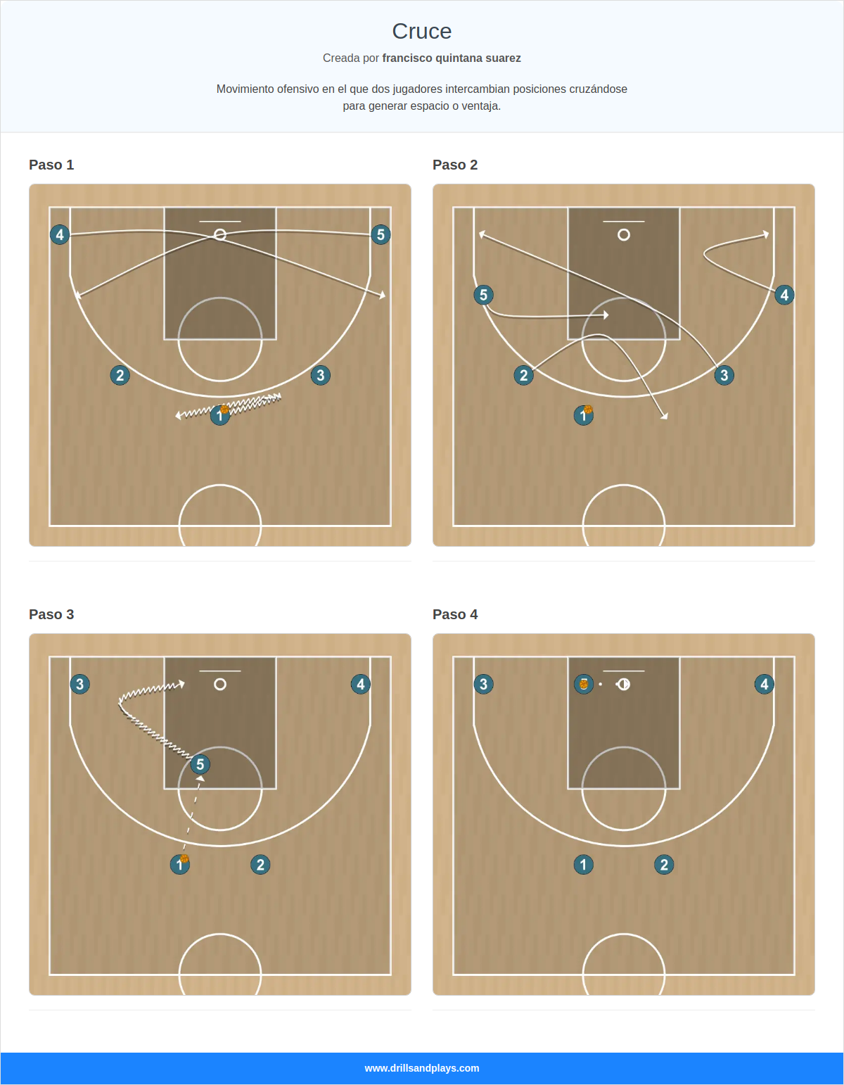 Ejercicio de baloncesto cruce