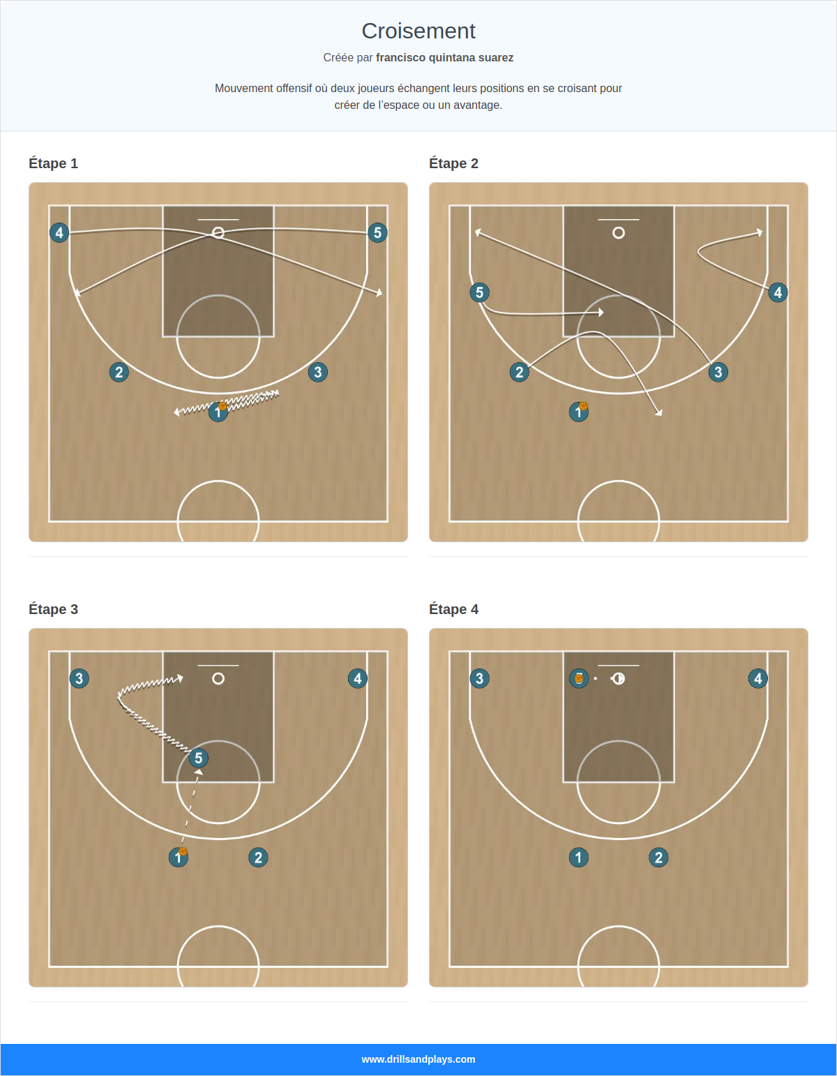 Exercices de basket-ball croisement