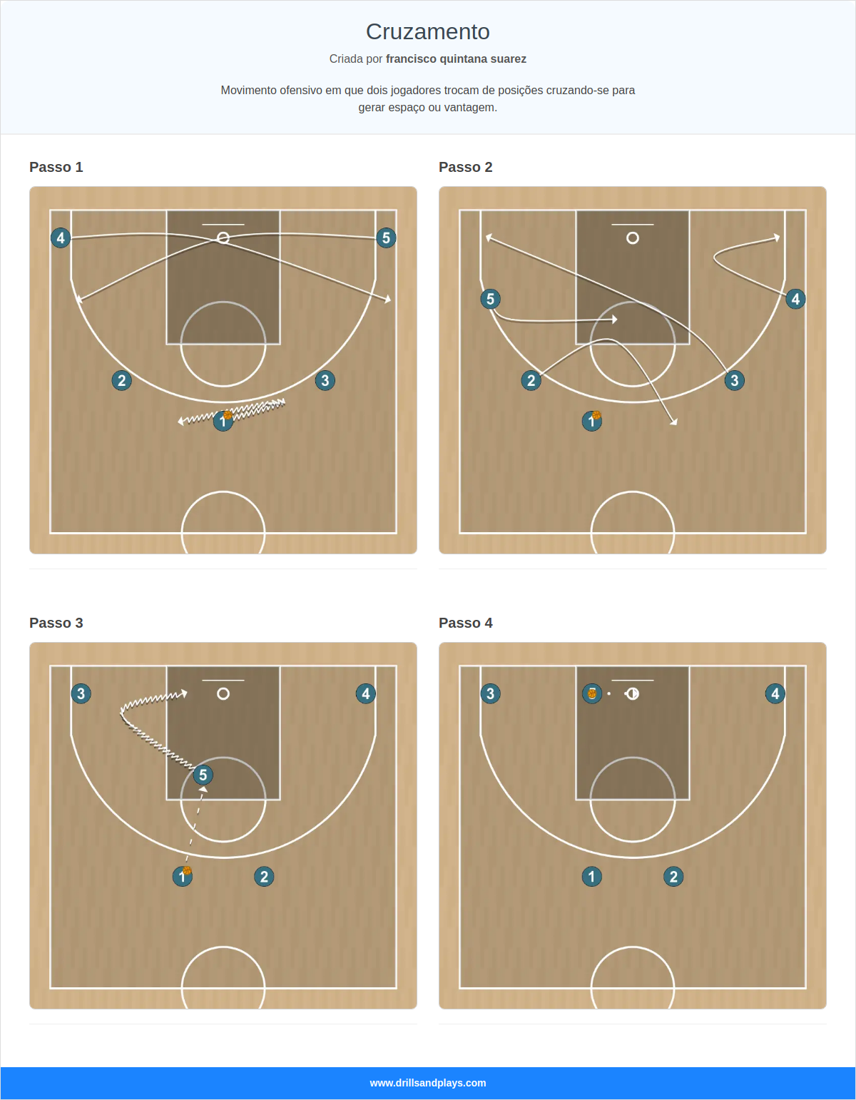 Exercício de basquete cruzamento