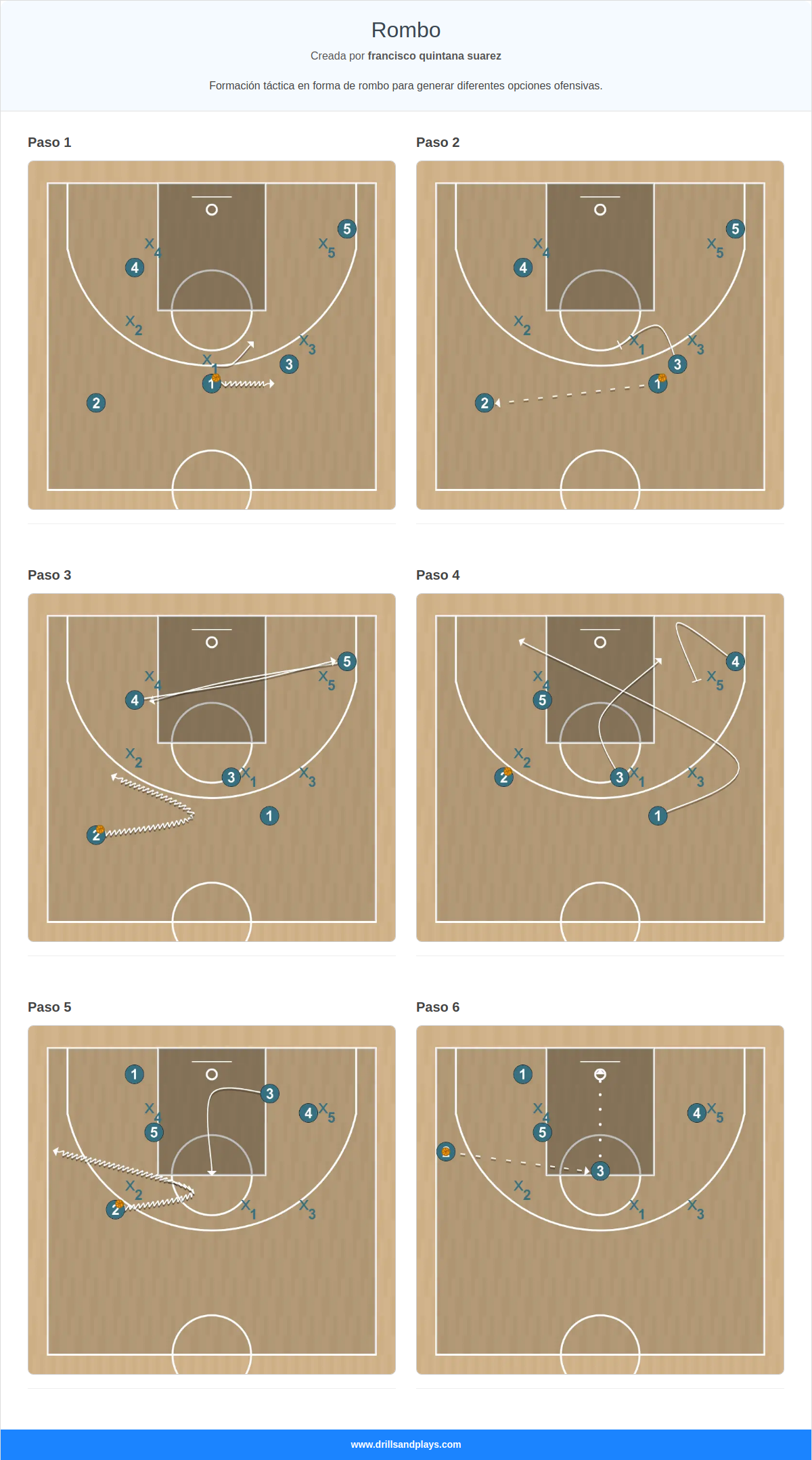 Jugada de baloncesto rombo