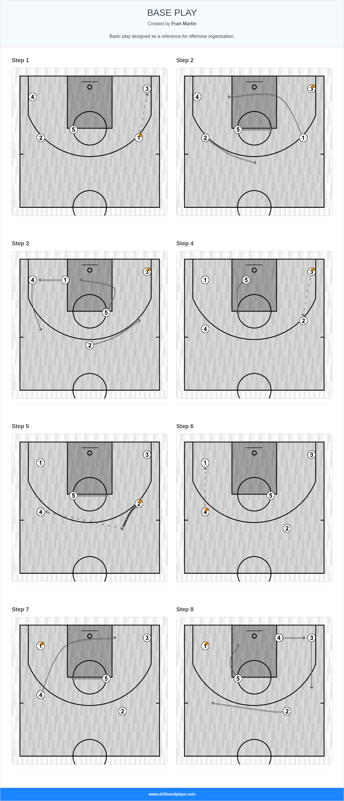 Basketball play base play