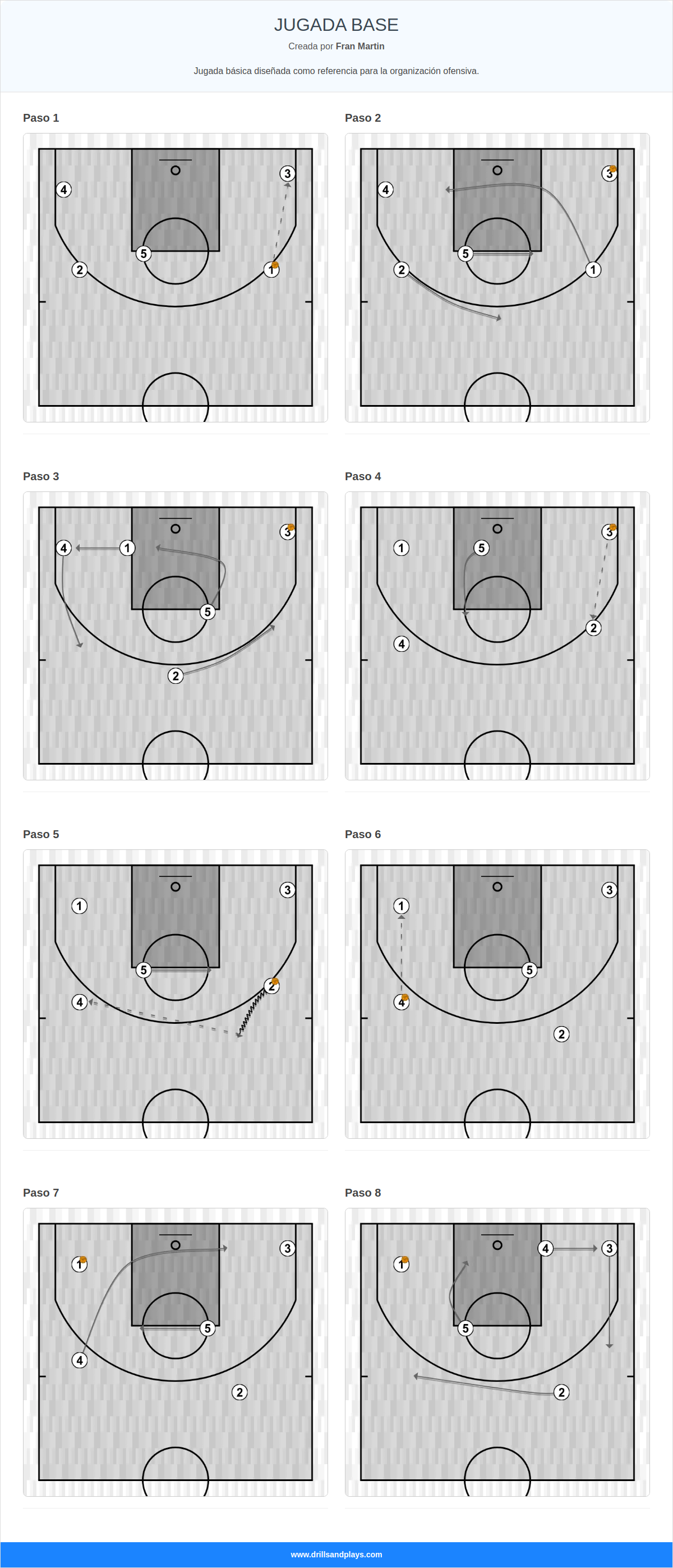 Jugada de baloncesto jugada base