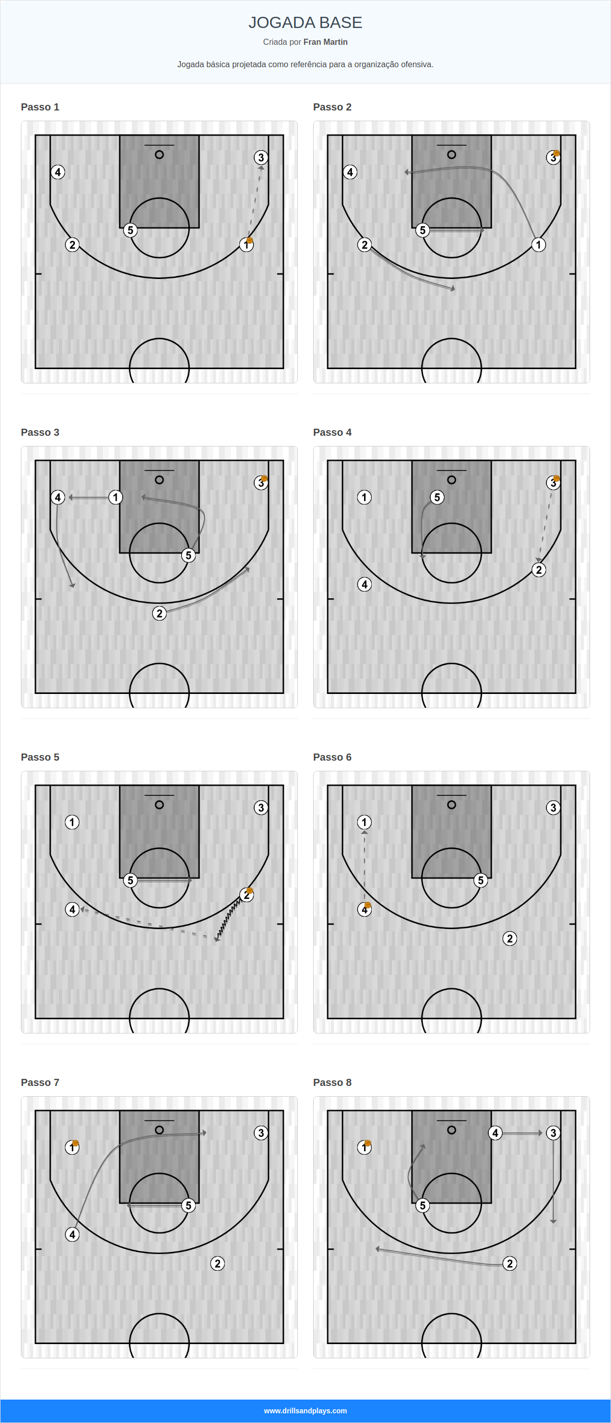 Jogada de basquete jogada base