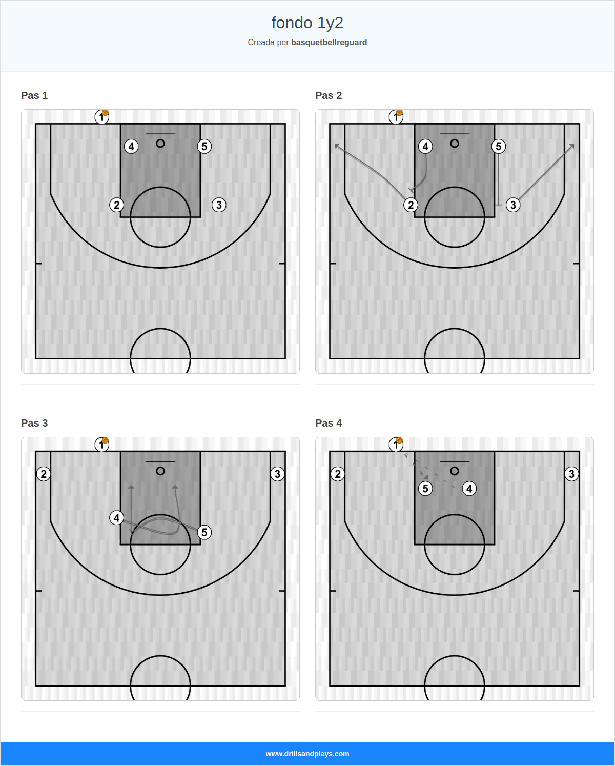 Jugada de bàsquet fondo 1y2