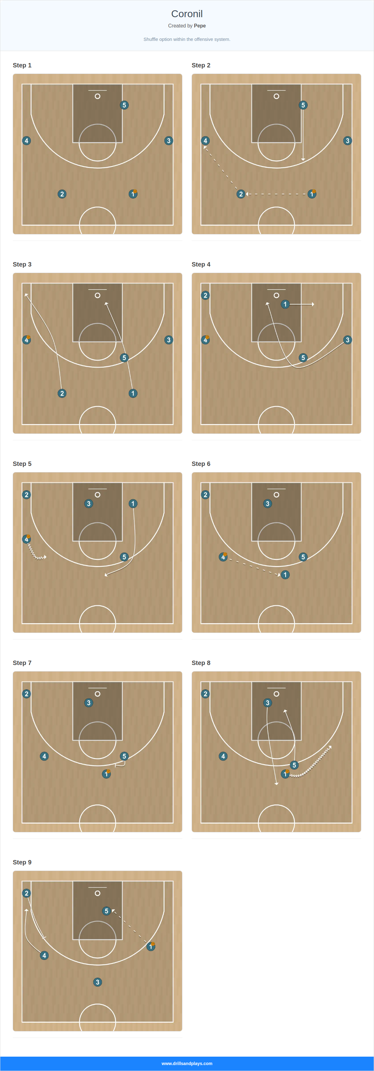 Basketball play coronil