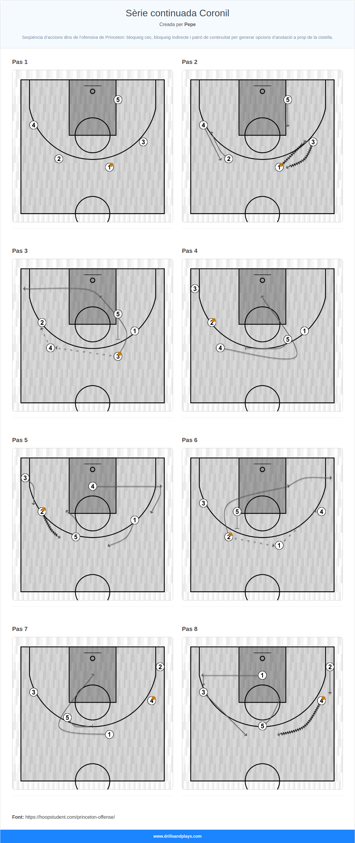 Jugada de bàsquet sèrie continuada coronil